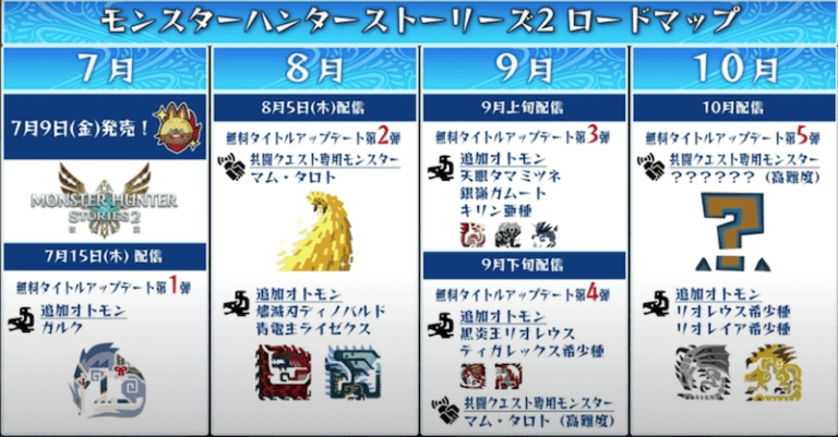 モンハンストーリーズ2 ロードマップ公開 アプデで追加されるモンスターまとめ ゲーム難解デイズ